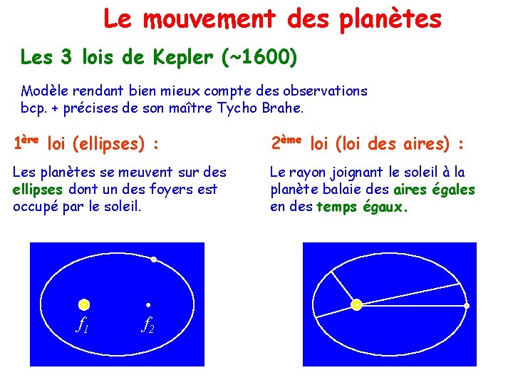 Le mouvement des planètes Les 3 lois de Kepler (~1600) Modèle rendant bien mieux