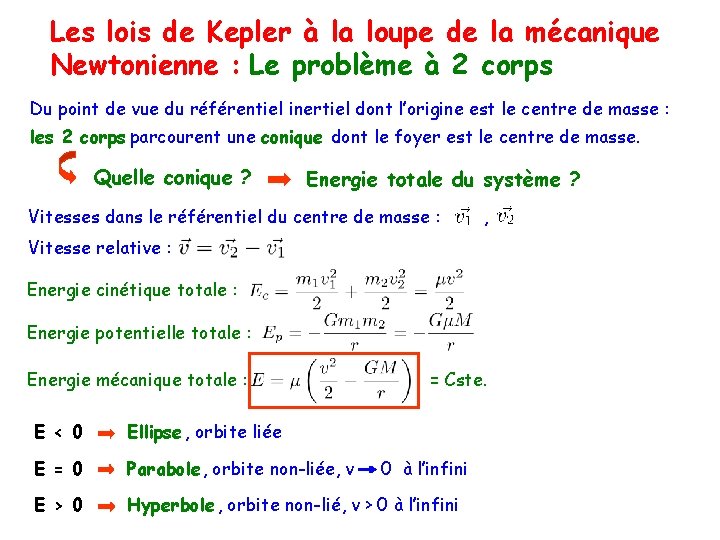 Les lois de Kepler à la loupe de la mécanique Newtonienne : Le problème