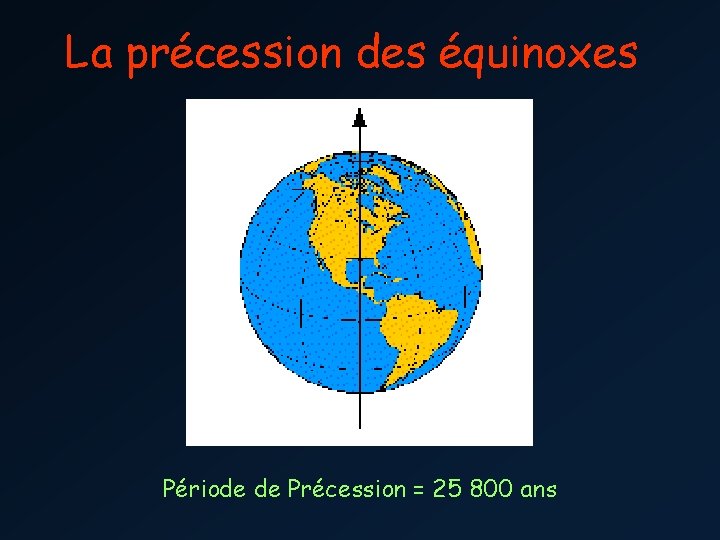 La précession des équinoxes Période de Précession = 25 800 ans 
