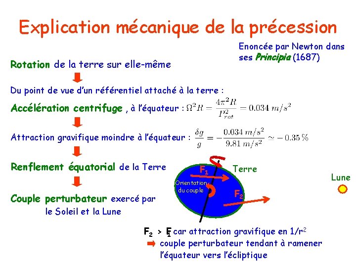 Explication mécanique de la précession Enoncée par Newton dans ses Principia (1687) Rotation de