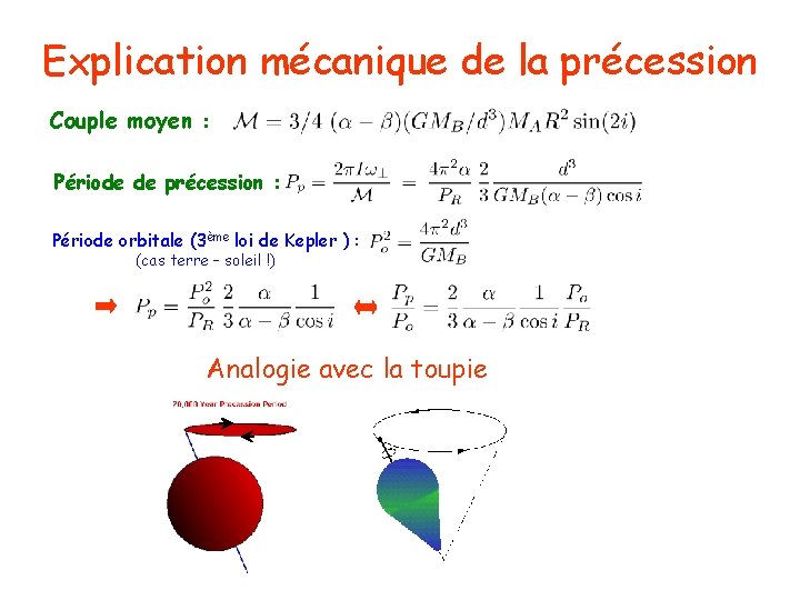 Explication mécanique de la précession Couple moyen : Période de précession : Période orbitale