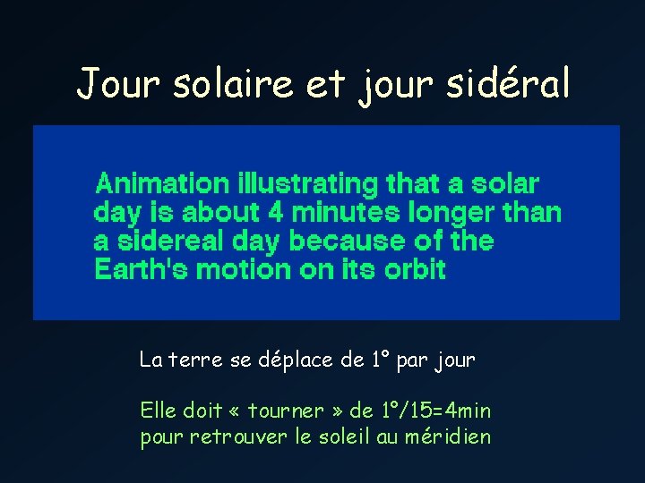 Jour solaire et jour sidéral La terre se déplace de 1° par jour Elle