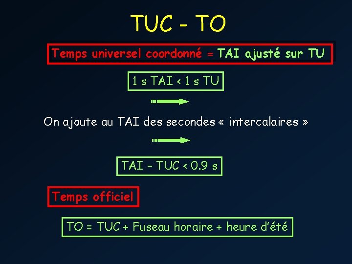 TUC - TO Temps universel coordonné = TAI ajusté sur TU 1 s TAI