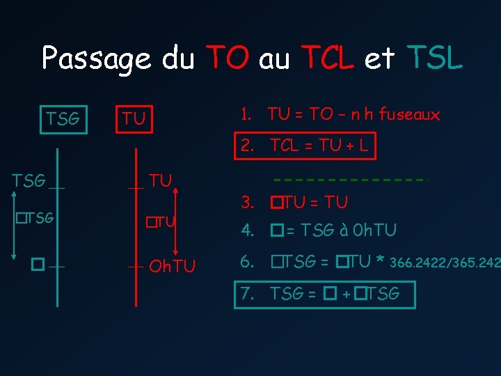 Passage du TO au TCL et TSL TSG 1. TU = TO – n