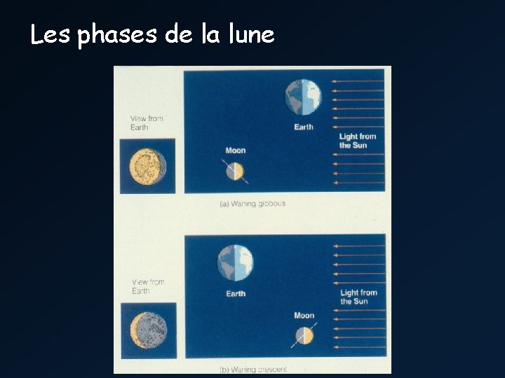 Les phases de la lune 