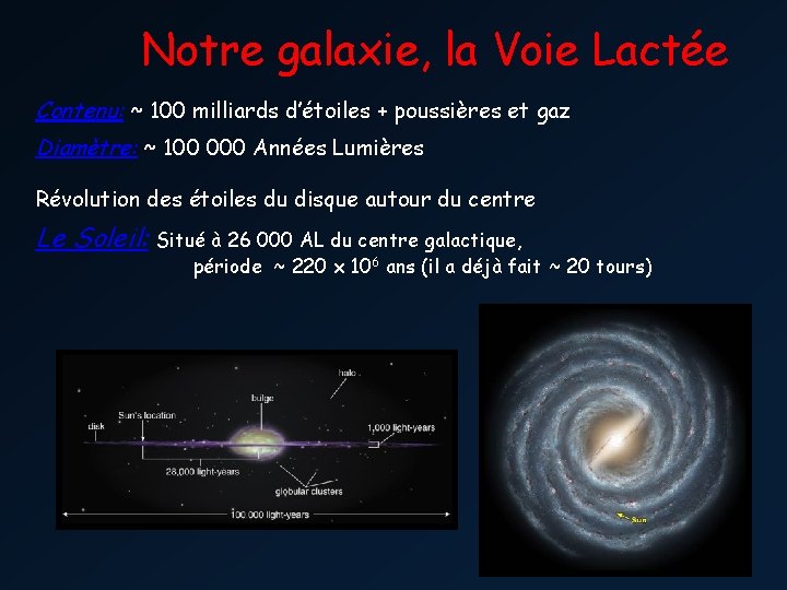 Notre galaxie, la Voie Lactée Contenu: ~ 100 milliards d’étoiles + poussières et gaz