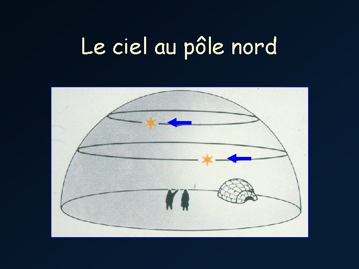 Le ciel au pôle nord 