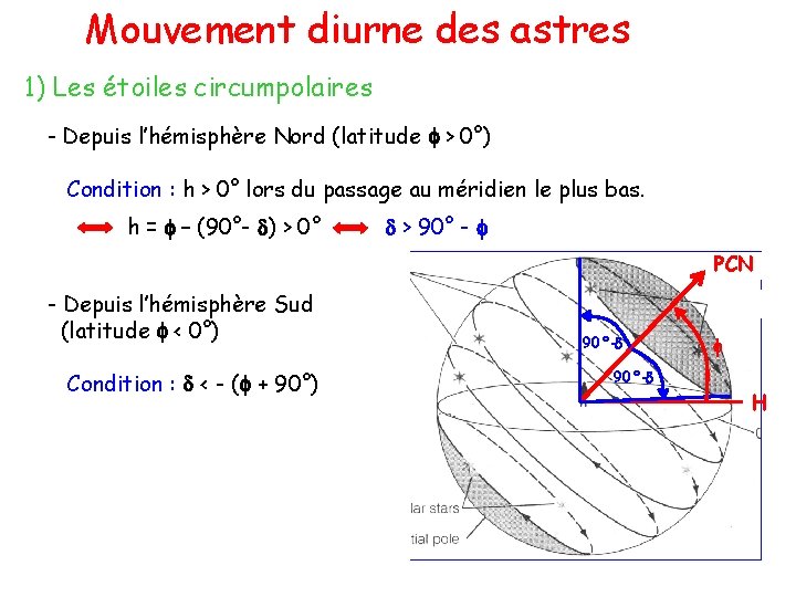 Mouvement diurne des astres 1) Les étoiles circumpolaires - Depuis l’hémisphère Nord (latitude f