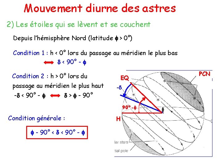 Mouvement diurne des astres 2) Les étoiles qui se lèvent et se couchent Depuis