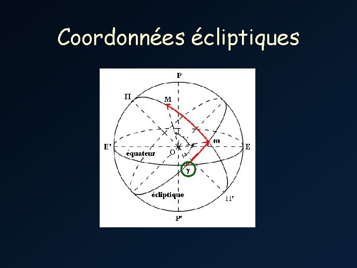 Coordonnées écliptiques 