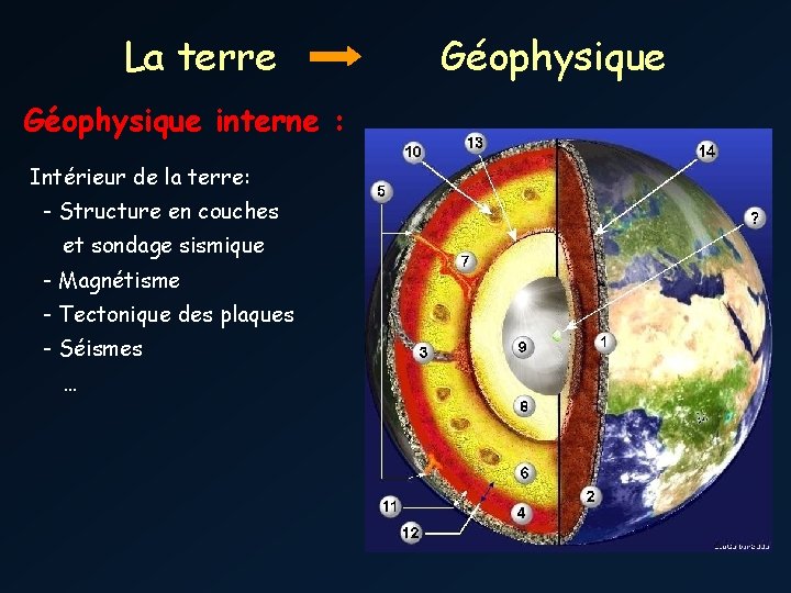 La terre Géophysique interne : Intérieur de la terre: - Structure en couches et