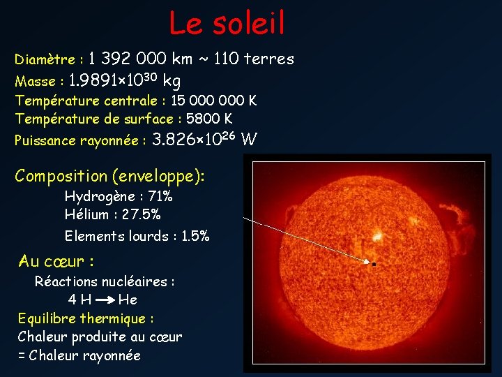 Le soleil 1 392 000 km ~ 110 terres Masse : 1. 9891× 1030