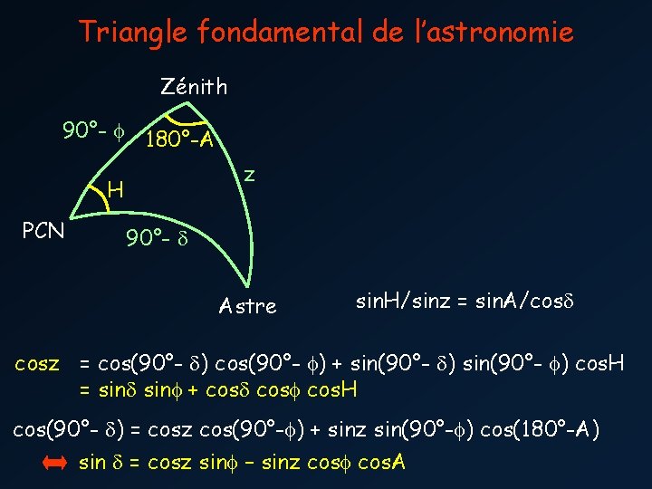 Triangle fondamental de l’astronomie Zénith 90°- f 180°-A z H PCN 90°- Astre sin.