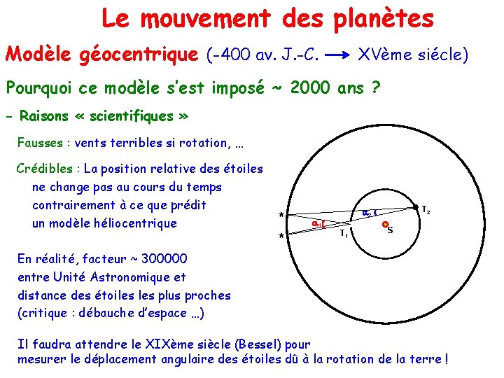 Le problème à des planètes Le mouvement Modèle géocentrique (-400 av. J. -C. XVème