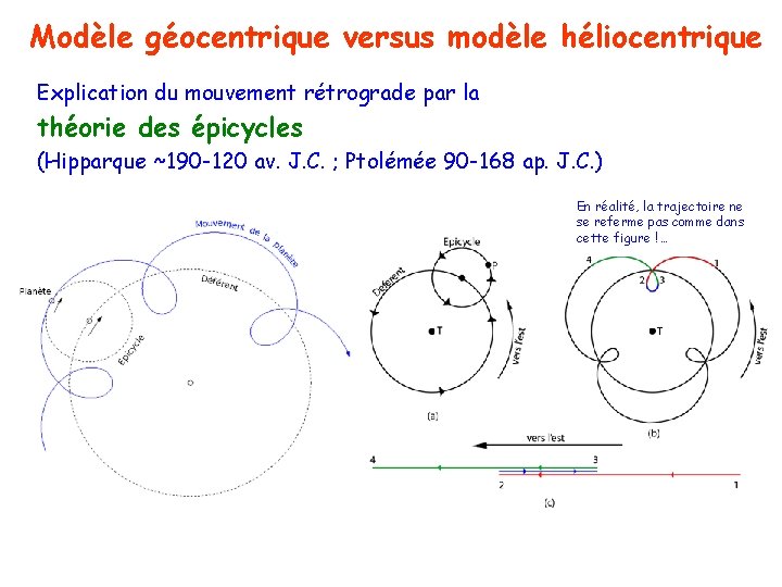 Modèle géocentrique versus modèle héliocentrique Explication du mouvement rétrograde par la théorie des épicycles