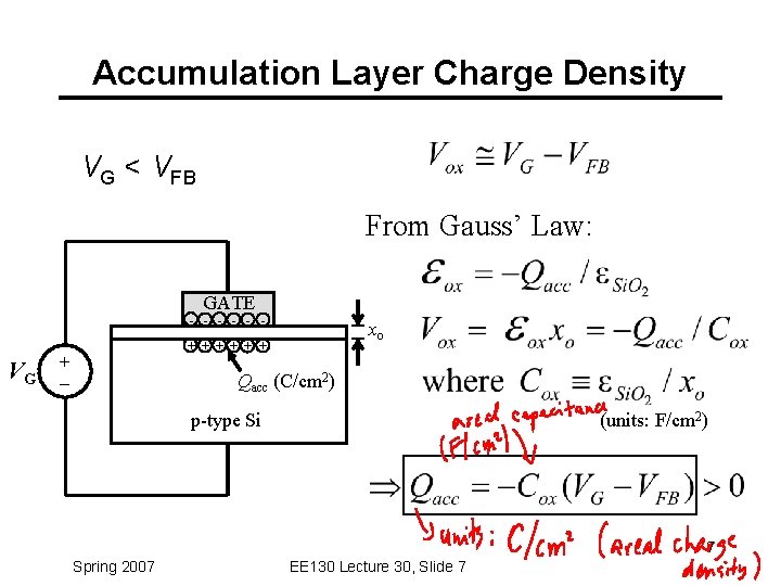 Accumulation Layer Charge Density VG < VFB From Gauss’ Law: GATE - - -