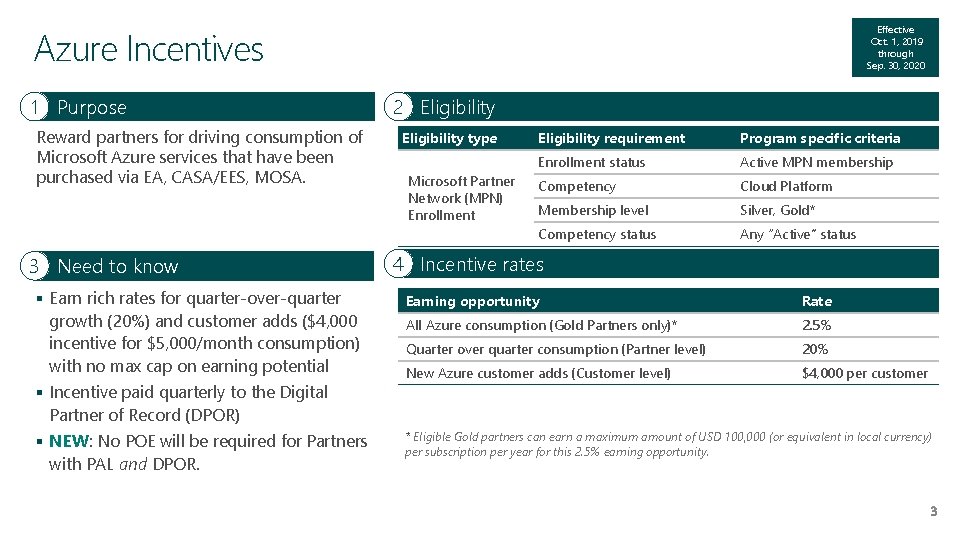 Azure Incentives 1 Purpose Reward partners for driving consumption of Microsoft Azure services that