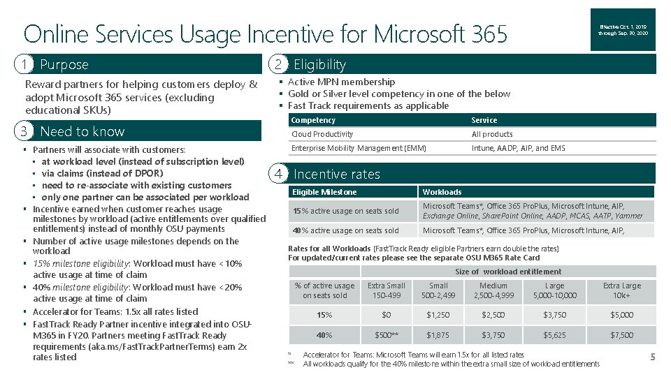 Online Services Usage Incentive for Microsoft 365 1 Purpose Reward partners for helping customers