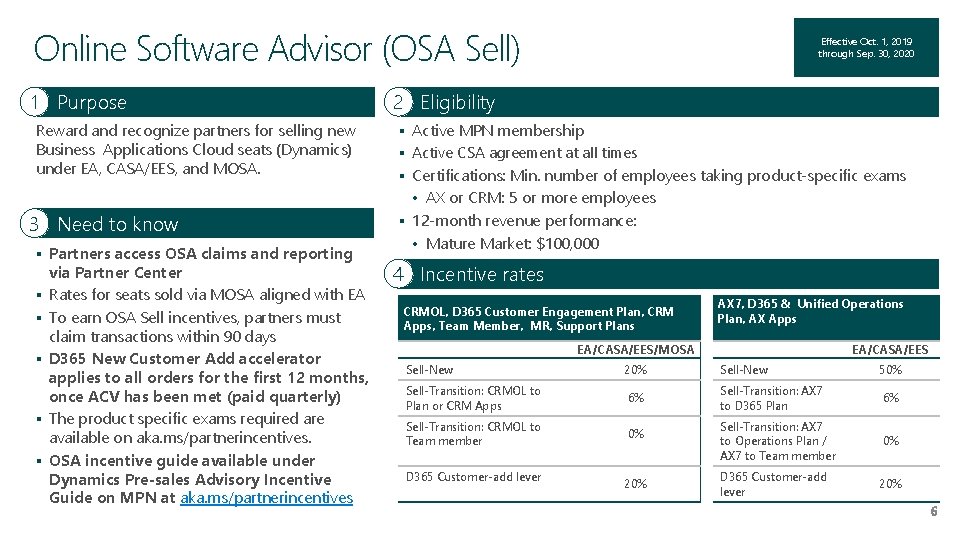 Online Software Advisor (OSA Sell) 1 Purpose Reward and recognize partners for selling new