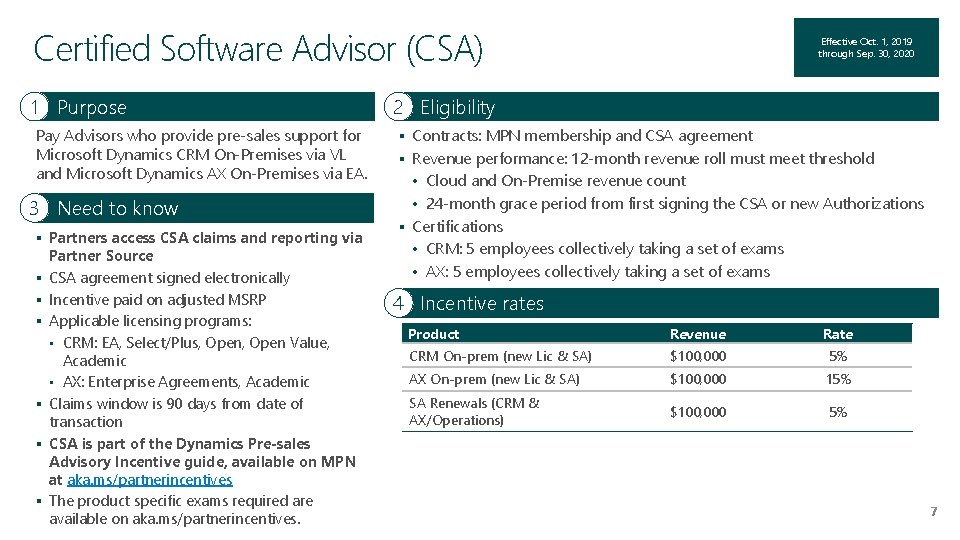 Certified Software Advisor (CSA) 1 Purpose Pay Advisors who provide pre-sales support for Microsoft