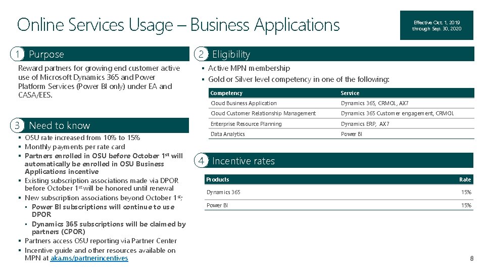Online Services Usage – Business Applications 1 Purpose Reward partners for growing end customer