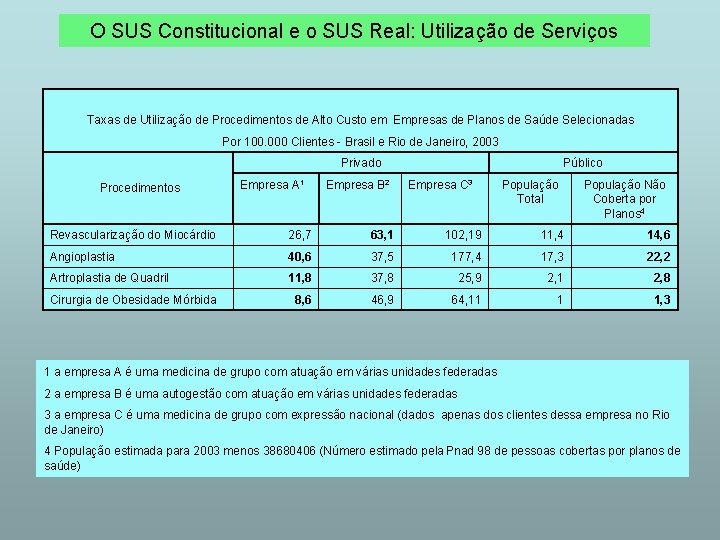 O SUS Constitucional e o SUS Real: Utilização de Serviços Taxas de Utilização de