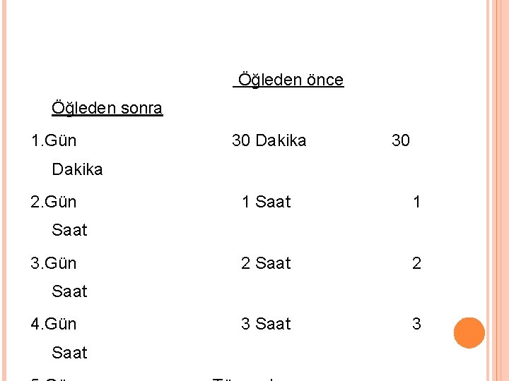  Öğleden önce Öğleden sonra 1. Gün 30 Dakika 2. Gün 1 Saat 3.