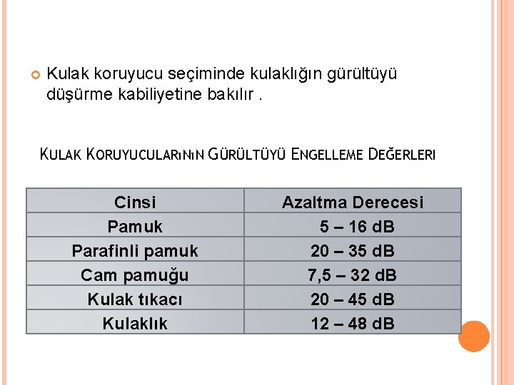  Kulak koruyucu seçiminde kulaklığın gürültüyü düşürme kabiliyetine bakılır. KULAK KORUYUCULARıNıN GÜRÜLTÜYÜ ENGELLEME DEĞERLERI