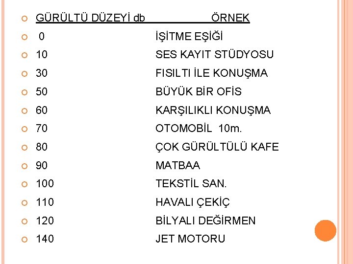  GÜRÜLTÜ DÜZEYİ db ÖRNEK 0 İŞİTME EŞİĞİ 10 SES KAYIT STÜDYOSU 30 FISILTI