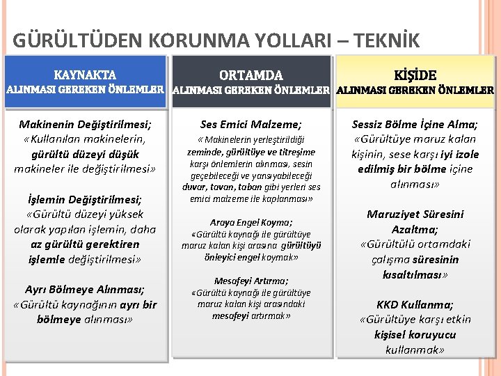 GÜRÜLTÜDEN KORUNMA YOLLARI – TEKNİK KAYNAKTA ORTAMDA KİŞİDE ALINMASI GEREKEN ÖNLEMLER Makinenin Değiştirilmesi; «Kullanılan