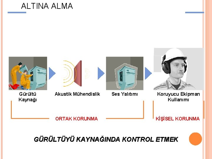 ALTINA ALMA Gürültü Kaynağı Akustik Mühendislik ORTAK KORUNMA Ses Yalıtımı Koruyucu Ekipman Kullanımı KİŞİSEL