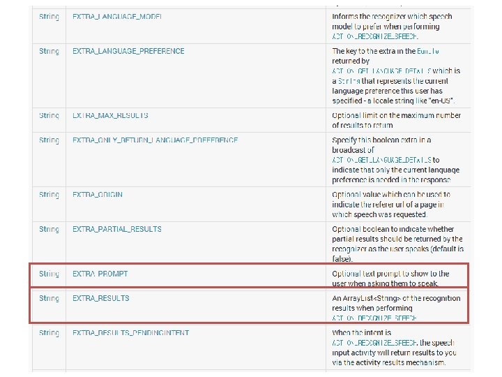 Recognizer. Intent • Overview – Constants for supporting speech recognition through starting an Intent