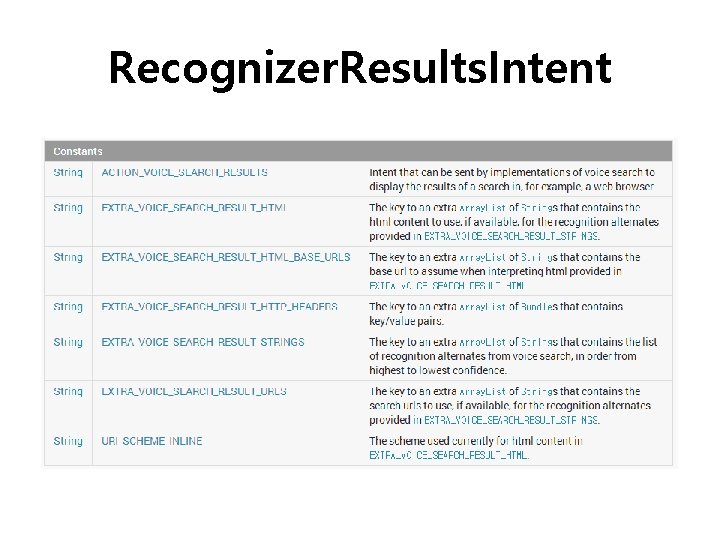 Recognizer. Results. Intent 