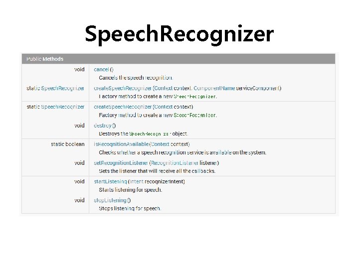 Speech. Recognizer • Overview • This class provides access to the speech recognition service.