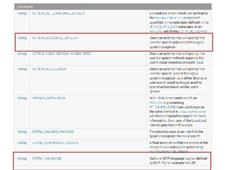 Recognizer. Intent • Overview – Constants for supporting speech recognition through starting an Intent