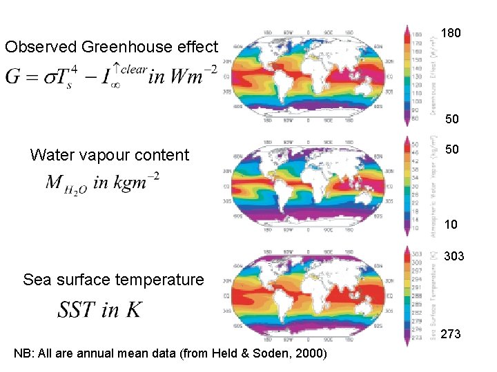 Observed Greenhouse effect 180 50 Water vapour content 50 10 303 Sea surface temperature