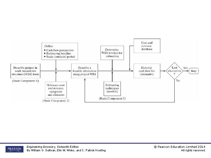 Engineering Economy, Sixteenth Edition By William G. Sullivan, Elin M. Wicks, and C. Patrick