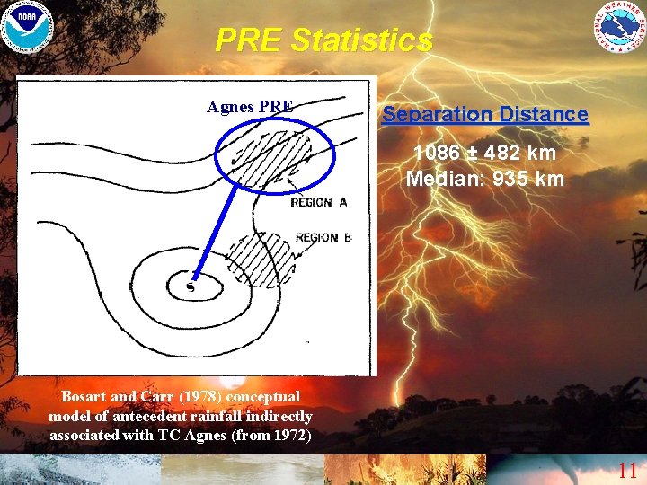 PRE Statistics Agnes PRE Separation Distance 1086 ± 482 km Median: 935 km Bosart