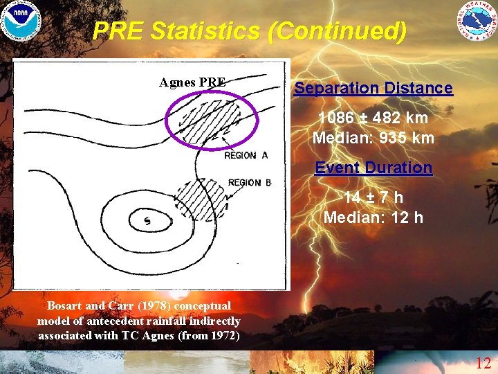 PRE Statistics (Continued) Agnes PRE Separation Distance 1086 ± 482 km Median: 935 km
