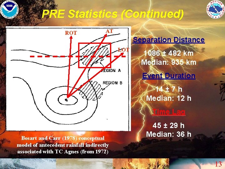 PRE Statistics (Continued) ROT AT Separation Distance LOT 1086 ± 482 km Median: 935
