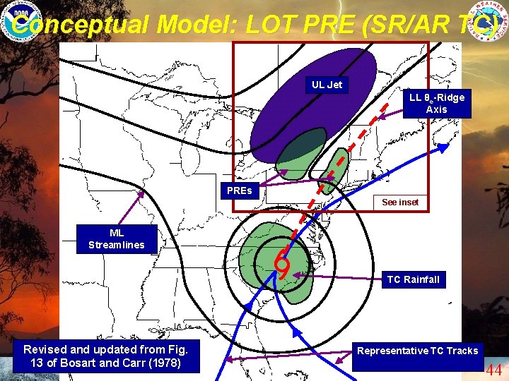 Conceptual Model: LOT PRE (SR/AR TC) UL Jet LL θe-Ridge Axis PREs See inset