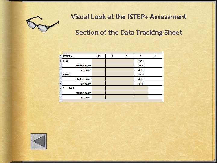 Visual Look at the ISTEP+ Assessment Section of the Data Tracking Sheet 