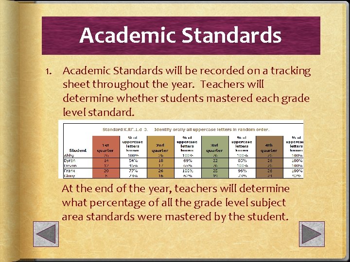 Academic Standards 1. Academic Standards will be recorded on a tracking sheet throughout the