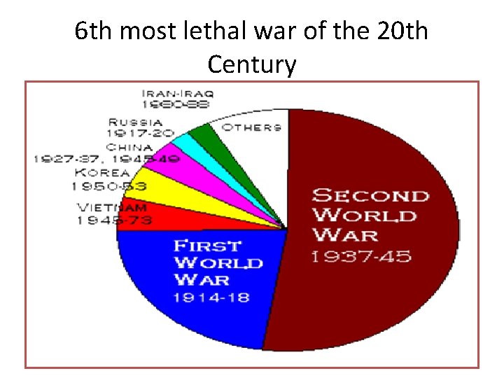 6 th most lethal war of the 20 th Century 