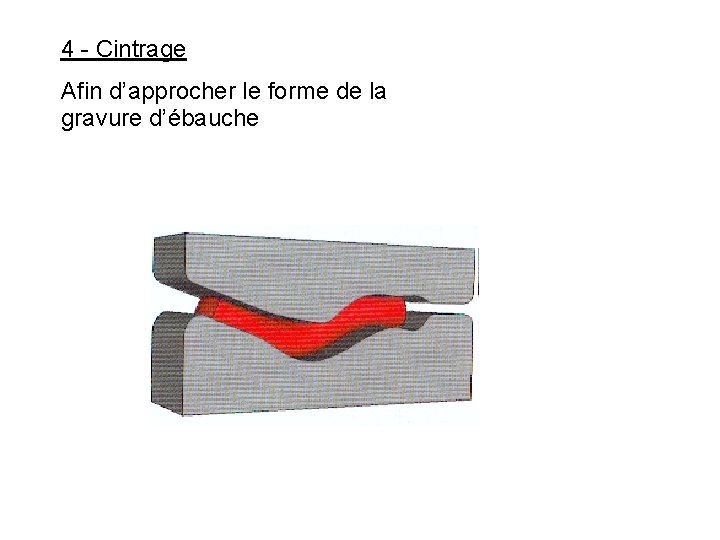 4 - Cintrage Afin d’approcher le forme de la gravure d’ébauche 