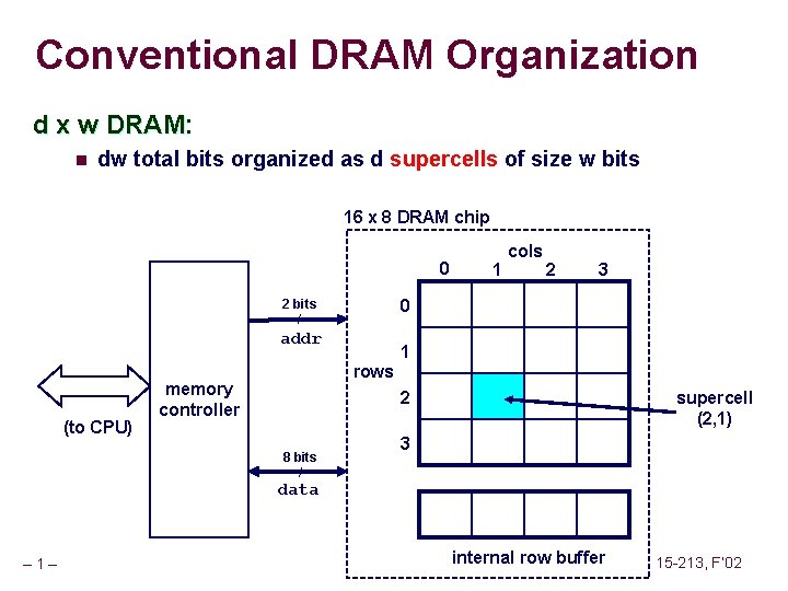 Conventional DRAM Organization d x w DRAM: n dw total bits organized as d