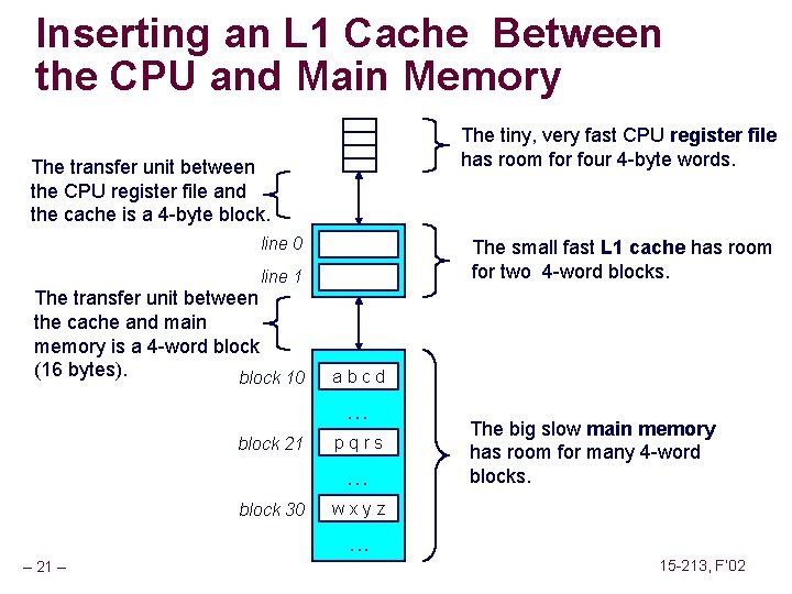 Inserting an L 1 Cache Between the CPU and Main Memory The tiny, very