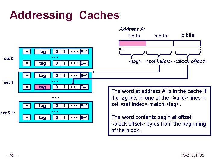 Addressing Caches Address A: t bits set 0: set 1: v tag 0 •