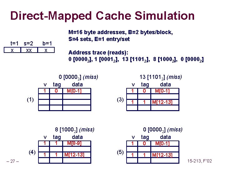 Direct-Mapped Cache Simulation t=1 s=2 x xx M=16 byte addresses, B=2 bytes/block, S=4 sets,