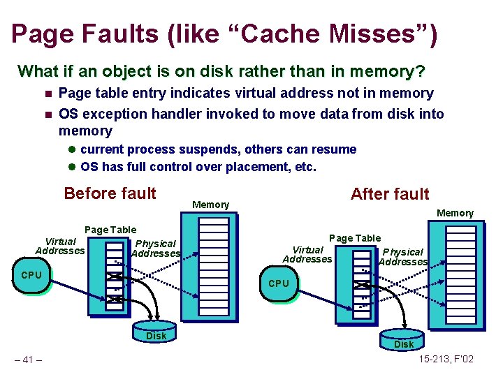 Page Faults (like “Cache Misses”) What if an object is on disk rather than